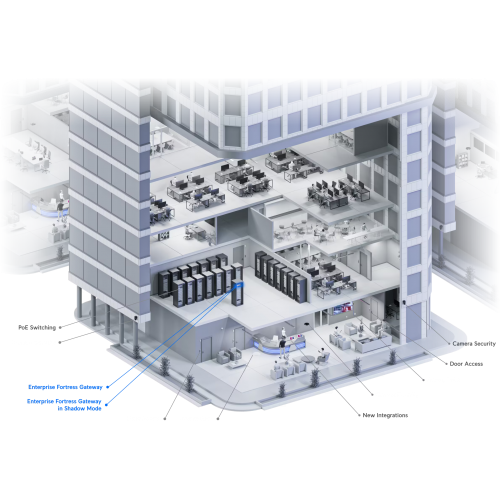 UBIQUITI шлюз Enterprise Fortress Gateway (Убикьюти)