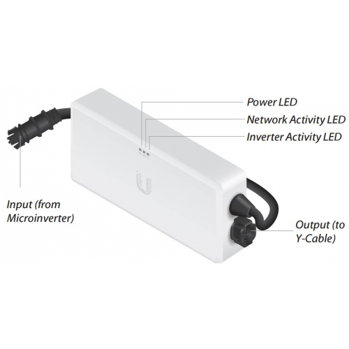 UBIQUITI Коммутатор SunMax Solar Gateway (Убикьюти)